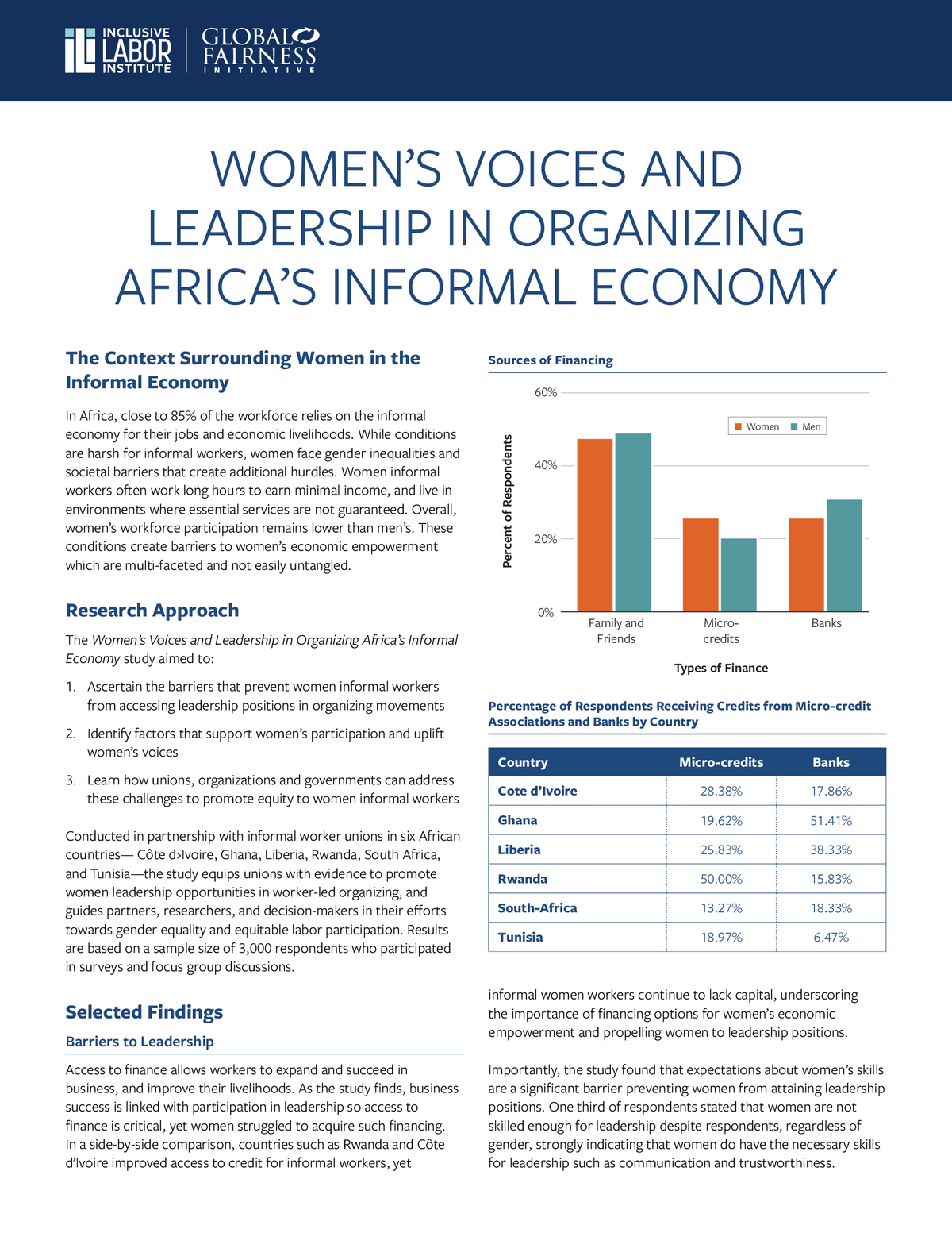 ILI Factsheet: Women’s Voices and Leadership in Organizing Africa’s Informal Economy